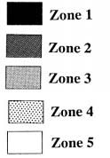 Zones